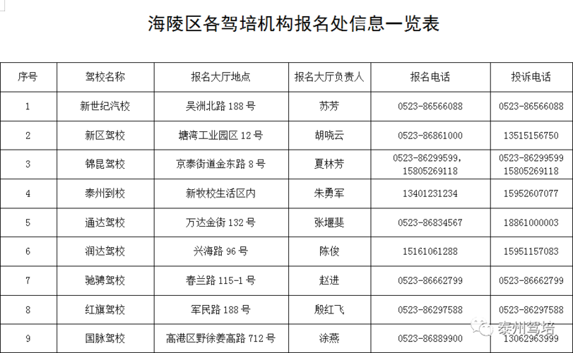 学车从哪里报名时间（学车在哪儿报名）