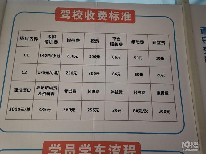 学车报名费45天（2020年学车报名费）