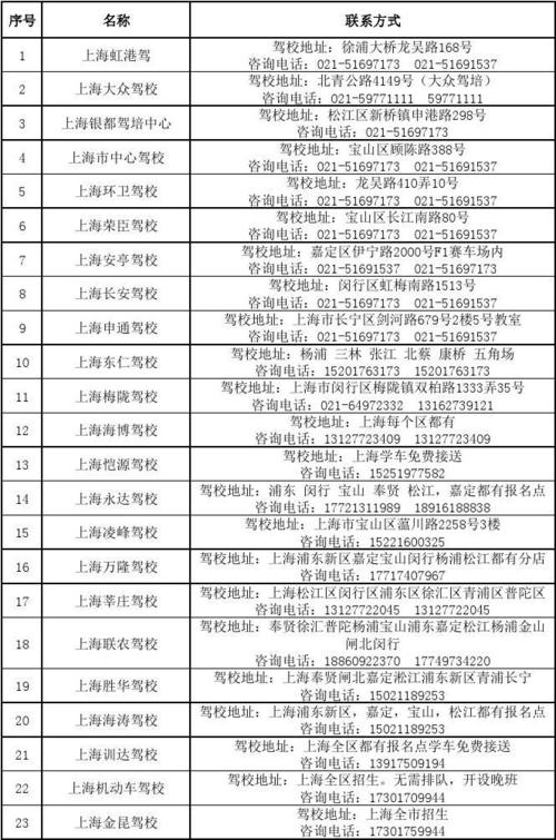 上海学车1考下午是几点（上海学车考试）