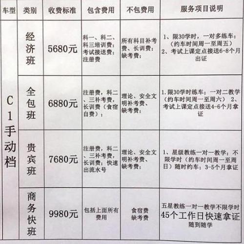 深圳学车怎么交补考费（深圳驾考补考费收费标准）