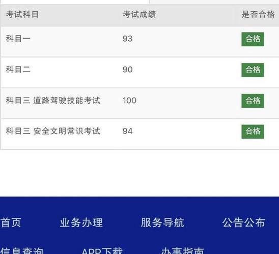 在哪里可以查学车考试成绩（怎么可以查到学车的考试成绩）