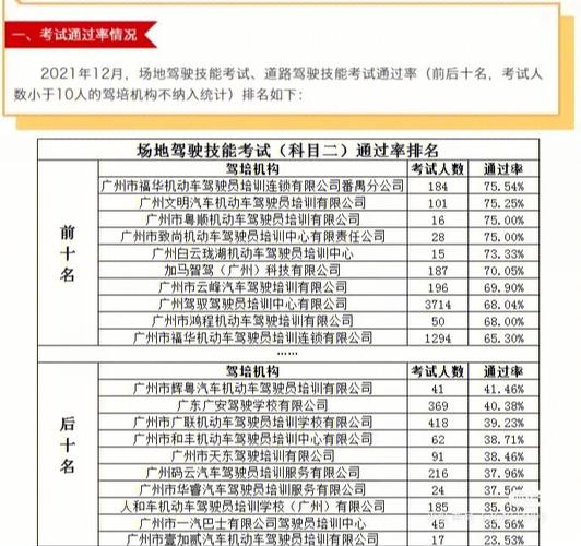 广州学车报名费（广州驾校报名费多少）