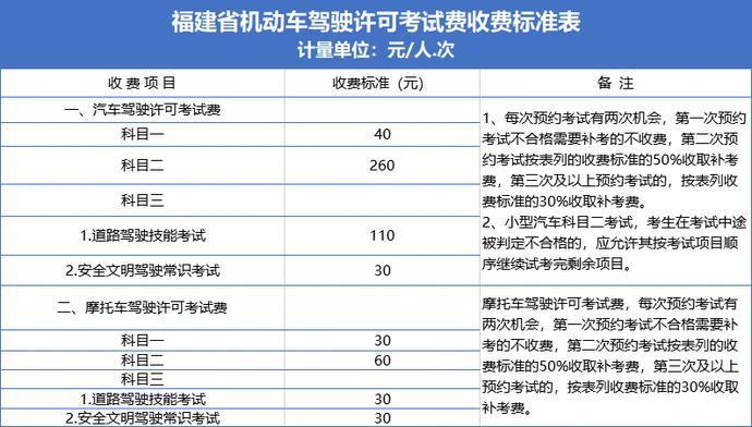 学车科一考过了能退多少钱（学车考了科目一可以退钱吗下次报名有影响吗）