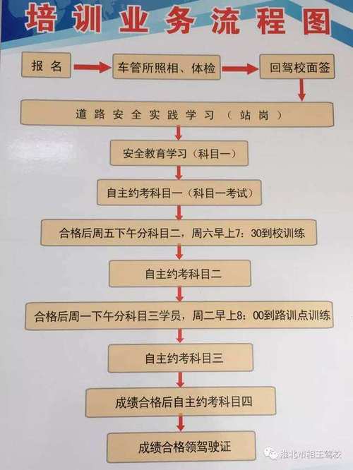 枣庄学车报名需要手续（枣庄学车考驾照）