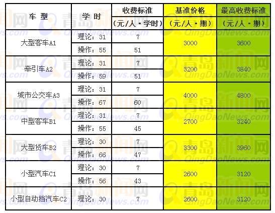 青岛学车报名费（青岛驾校报名费）