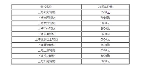 上海学车降价（上海学车收费标准）