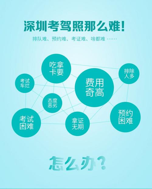 深圳学车退学（深圳学车退学流程）