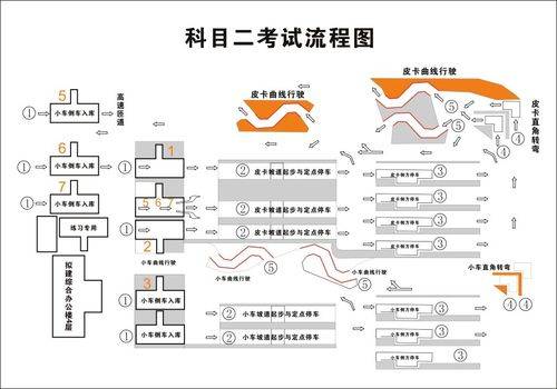 学车流程（科二学车流程）