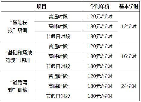 2017学车40学时（2020年学车新政策学时学费多少）