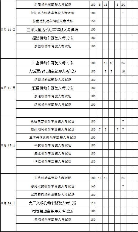 一般学车考什么（学车考什么科目）