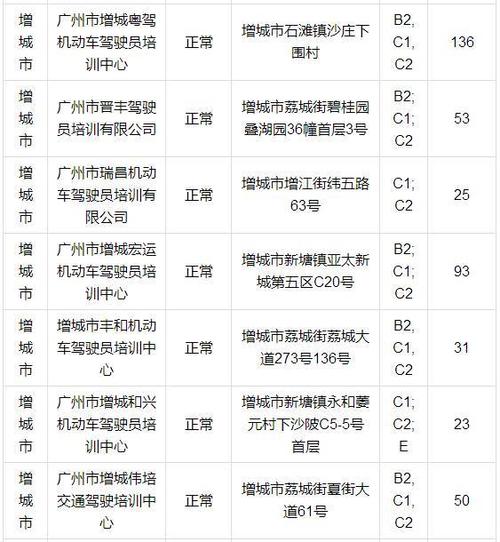 学车什么时候要照片（考驾驶证什么时候需要照片）