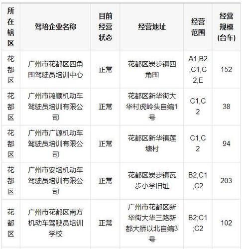 广州学车都是多少钱（广州学车价格表）