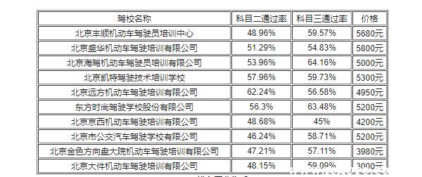 2019学车多钱（2021年学车多少钱）