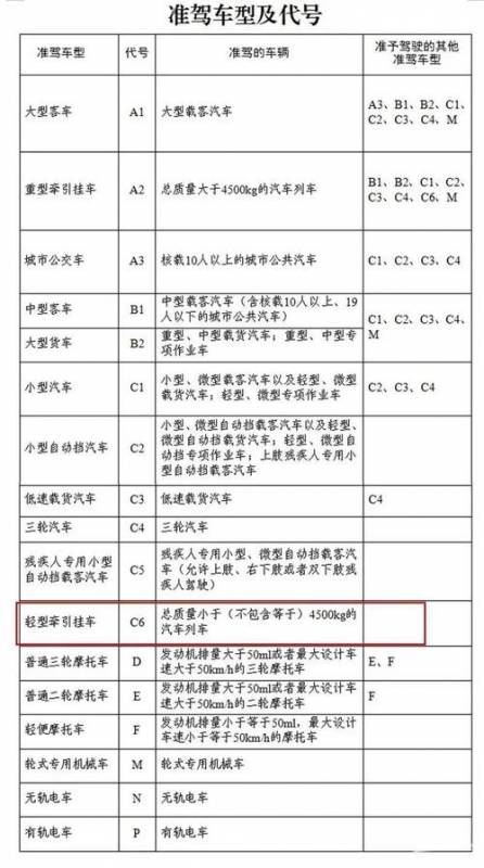 2015驾照改革取消什么项目？(2015年驾照)