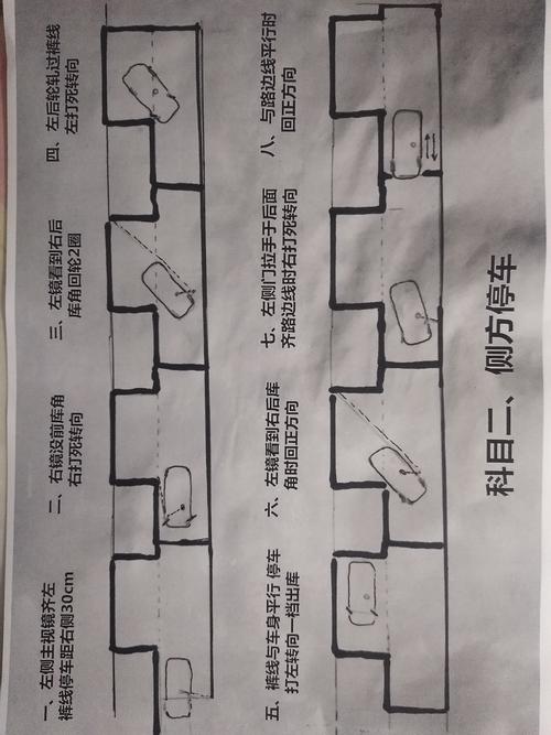 科二考试库位比学车时大吗（科目二库位图）