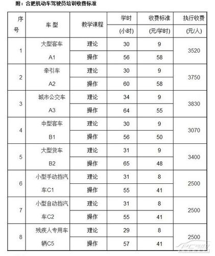 重庆斑马学车退学费（重庆驾校退学费的标准）