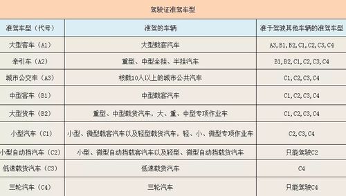 学车一般是c1（学车一般是c1还是c2）