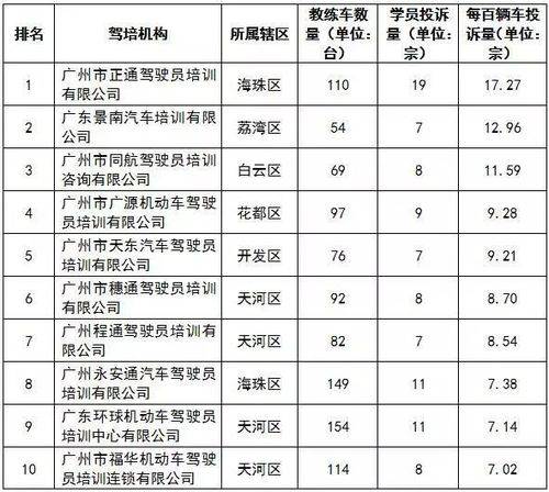 顺德学车2017（顺德学车多久）