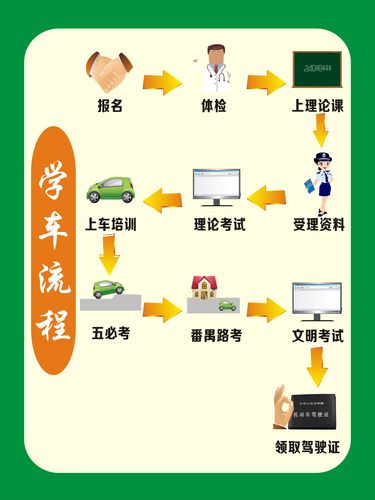 初级学车视频教程全集下载（初学车的流程步骤视频）