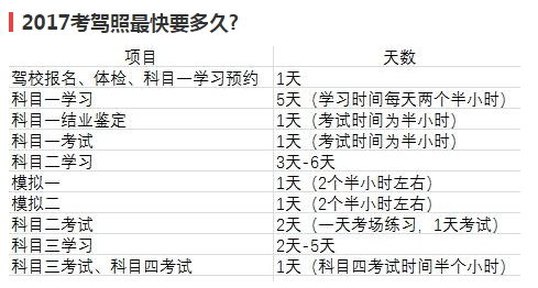 学车一学时多长时间（练车一学时是多久）