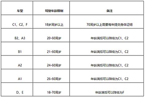 学车多大可以报名（学车多少岁可以学）