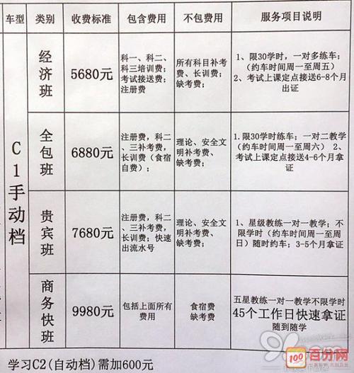 学车报名费有考试费吗（学车报名费有考试费吗多少钱）