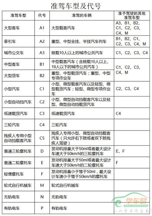 学驾照怎么看车是否正（学驾照怎么看车是否正常考试）