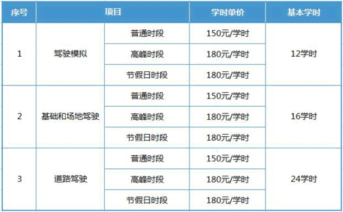 2o17年合川学车多少钱（合江学车要多少钱）