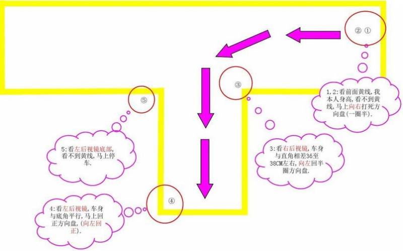 学车科目二第一环节（科二第一步是什么）