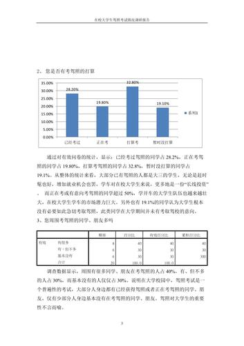 大学生学车调查问卷（关于在校大学生学车情况的调查问卷）