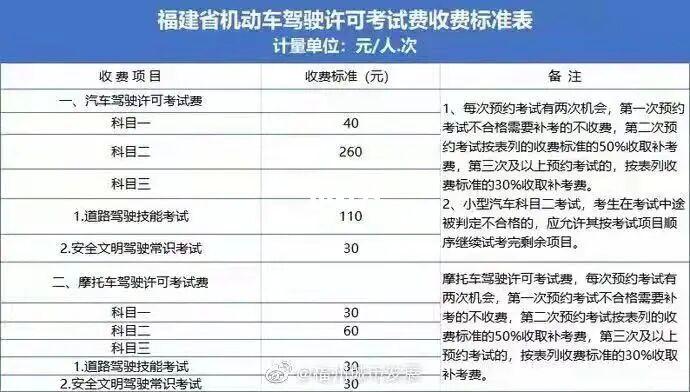 福州学车科目一（福州学车科目一多少钱）