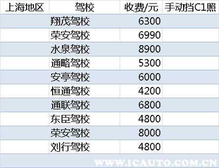 广州学车大概要多少钱（广州学车学费）