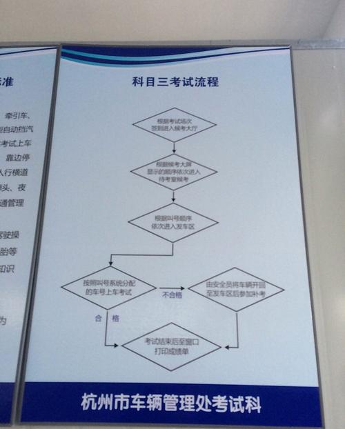 在杭州学车到哪考试（杭州学车科目三考试流程）