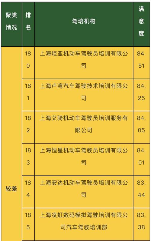 上海学车总费用多少（上海学车总费用多少钱）