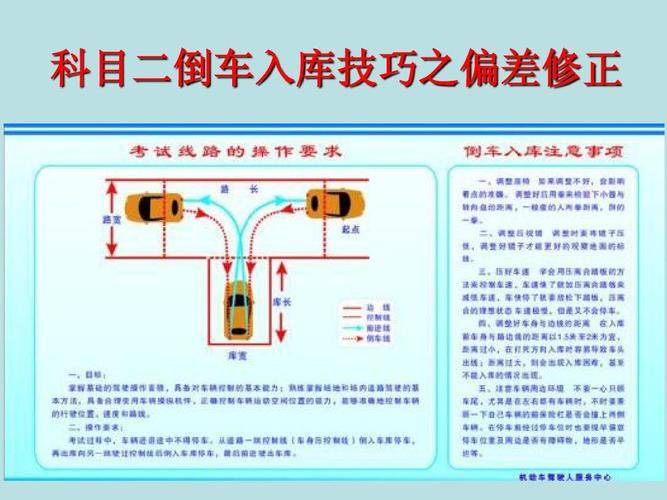 学车进库步骤（学车进库步骤图片）