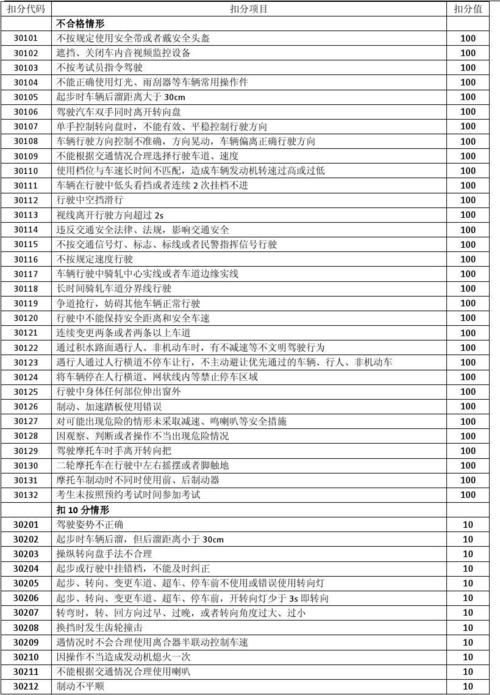 学车考试项目有什么（学车考试内容及标准）