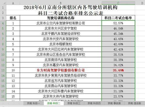 北京学车有效期是多久（北京学车时间限制）