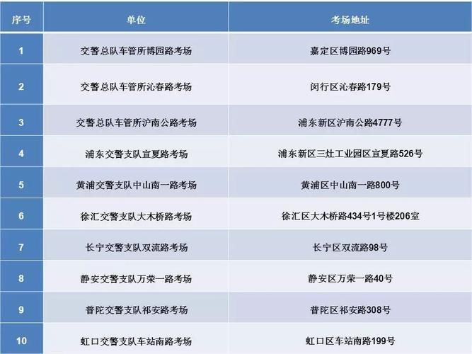 刚学车证几年检证（刚学的驾驶证多长时间到期）