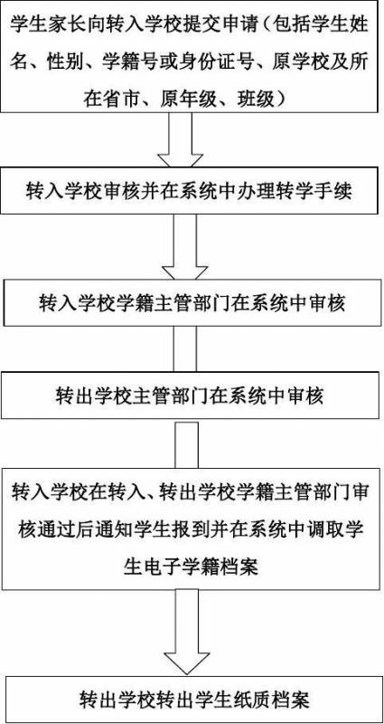 学车学员转学办理（学车学员转学办理流程）