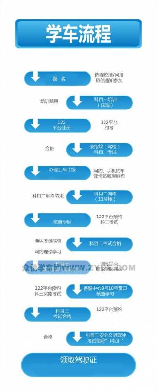 北京学车档案审核多久（北京市学车流程）