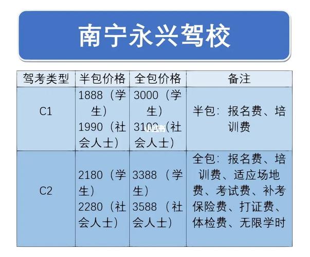 南宁学车提交材料（南宁报考驾照）