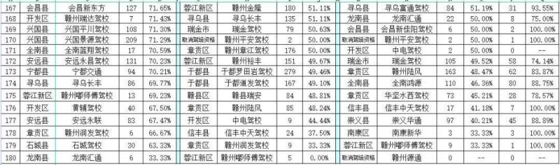 赣州速学车（赣州驾校收费标准）