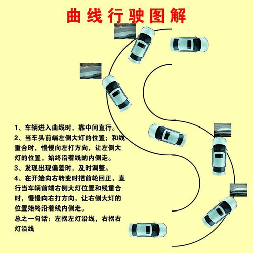 学车2s代表什么（驾考二s弯技巧图解）