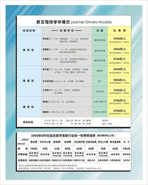 合肥学车报名费多少钱（合肥报考驾校收费标准）