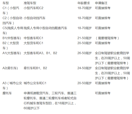 学车新规定2017衡阳（衡阳驾校价格一览表2020）