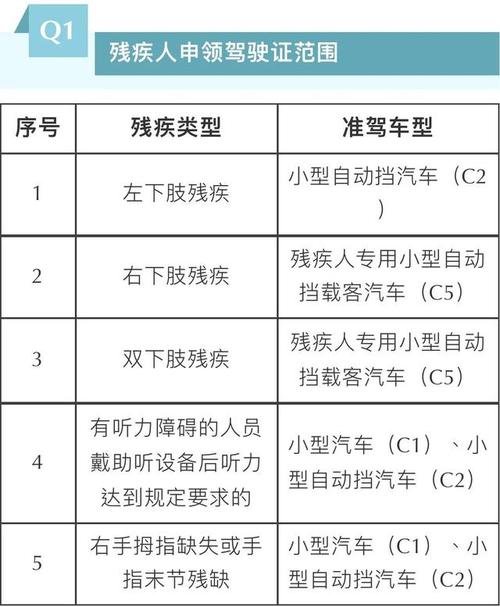 残疾C1学车多少钱（残疾人学驾照多少钱在哪学）