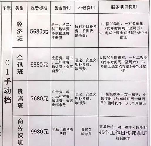 上海学车C1读多少钱（上海学c1驾照多少钱）