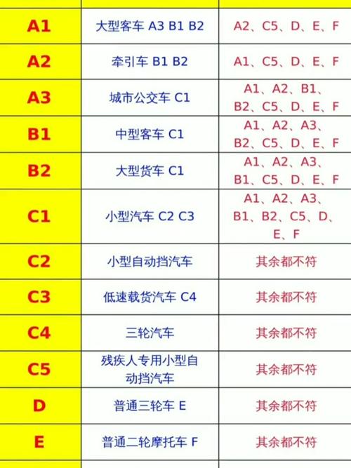 学车那架学好（学驾照考哪个车型）