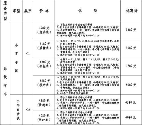 深圳学车涨价（深圳学车价格2020）