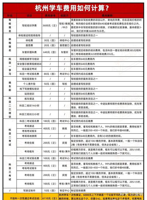 杭州学车试题（杭州学车考试费用）